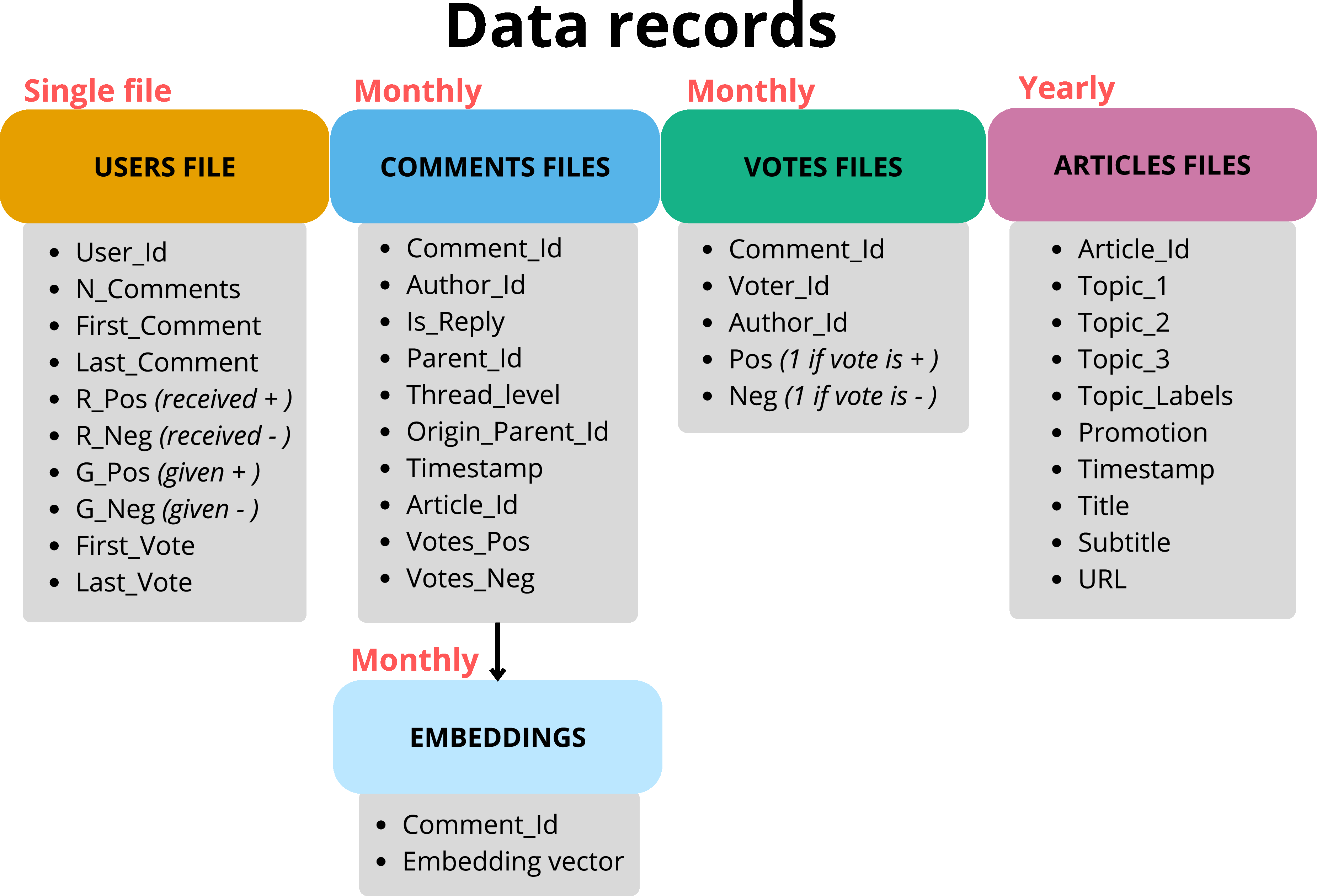 Overview
of the data records included in the DerStandard dataset.