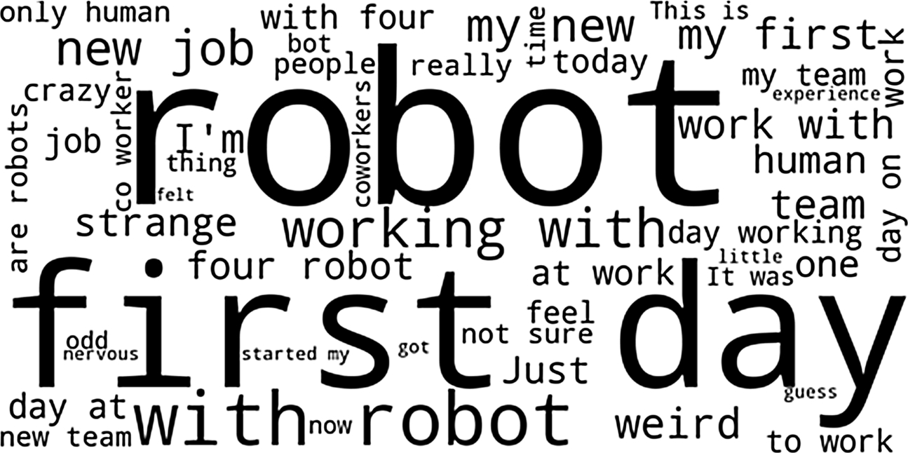 Word cloud generated from experimental condition participants’ negative texts.